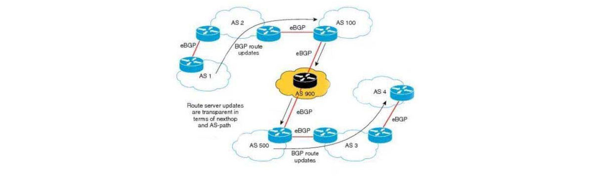 Sobre AO-IXP