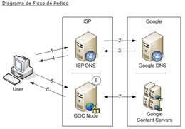 Sobre AO-IXP