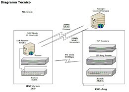 Sobre AO-IXP